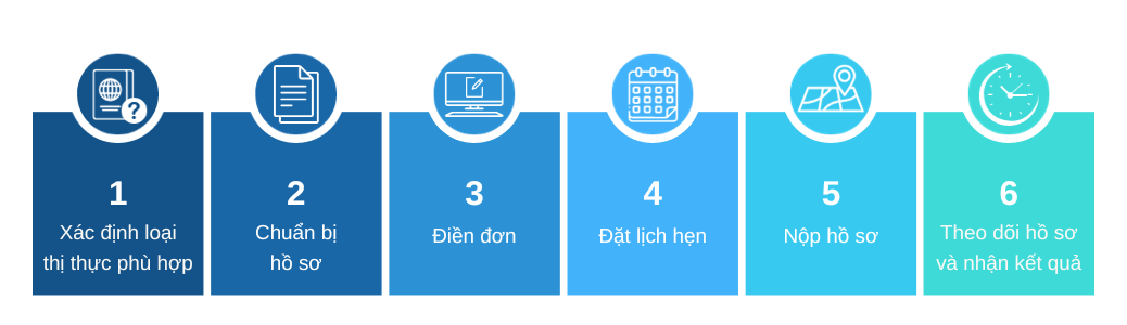 Quy trình xin visa Đức du lịch ngắn hạn